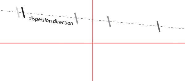 Step 9: Spectrometer Alignment